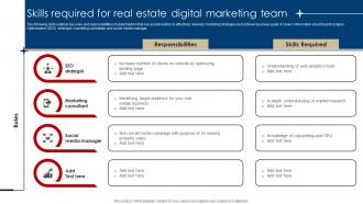 Digital Marketing Strategies For Real Estate Skills Required For Real Estate Digital Marketing Team MKT SS V