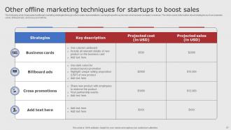 Digital Marketing Strategies For Startups To Increase Revenue Complete Deck Strategy CD V Adaptable Multipurpose