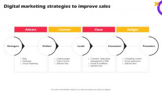 Digital Marketing Strategies Improve Marketing Strategies For Online Shopping Website