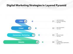 Digital marketing strategies in layered pyramid