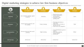 Digital Marketing Strategies To Achieve Law Firm Business Objectives