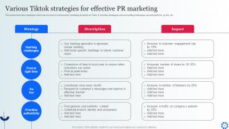 Digital Marketing Strategies To Attract Customer Base Powerpoint Presentation Slides MKT CD V Template Customizable