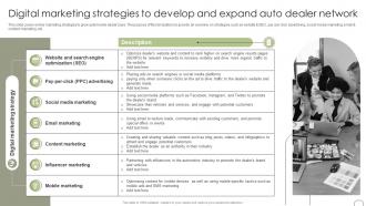 Digital Marketing Strategies To Develop And Expand Guide To Dealer Development Strategy SS