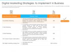Digital marketing strategies to implement in business online marketing strategies improve conversion rate