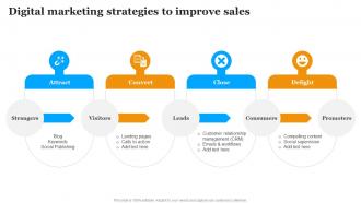 Digital Marketing Strategies To Improve Sales Implementing Marketing Strategies