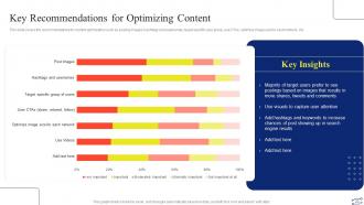 Digital Marketing Strategies To Improve Sales Powerpoint Presentation Slides