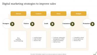 Digital Marketing Strategies To Improve Sales Utilizing Online Shopping Website To Increase Sales