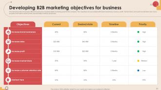 Digital Marketing Strategies To Increase Company Sales Powerpoint Presentation Slides MKT CD V Multipurpose Visual
