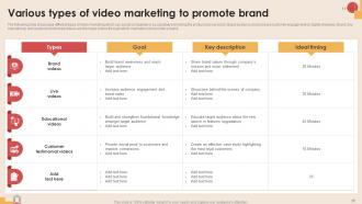 Digital Marketing Strategies To Increase Company Sales Powerpoint Presentation Slides MKT CD V Image Appealing