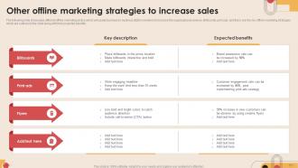 Digital Marketing Strategies To Increase Company Sales Powerpoint Presentation Slides MKT CD V Interactive Appealing