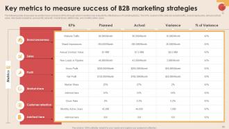 Digital Marketing Strategies To Increase Company Sales Powerpoint Presentation Slides MKT CD V Slides Informative