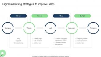 Digital Marketing Strategies To Sales Improvement Strategies For Ecommerce Website
