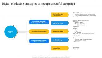 Digital Marketing Strategies To Set Up Successful Campaign