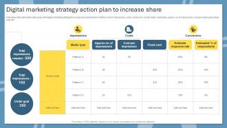 Digital Marketing Strategy Action Plan To Increase Share