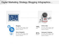 Digital marketing strategy blogging infographics videos webinars