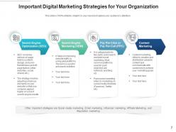 Digital marketing strategy business framework analyse roadmap organization