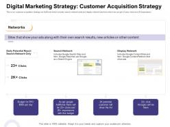 Digital Marketing Strategy Customer Acquisition Strategy How Enter Health Fitness Club Market Ppt Icon