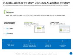 Digital marketing strategy customer acquisition strategy ppt powerpoint presentation styles show
