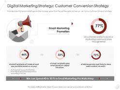 Digital marketing strategy customer conversion entry strategy gym health fitness clubs industry ppt download