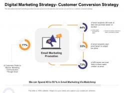 Digital marketing strategy customer conversion strategy how enter health fitness club market ppt show brochure