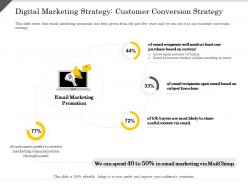 Digital marketing strategy customer conversion strategy marketing ppt powerpoint presentation infographic