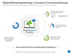 Digital Marketing Strategy Customer Conversion Strategy Ppt Powerpoint Presentation Summary Background Image