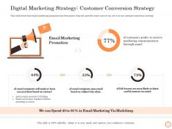 Digital Marketing Strategy Customer Conversion Strategy Wellness Industry Overview Ppt Images