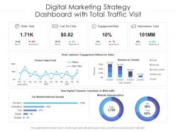 Digital marketing strategy dashboard with total traffic visit