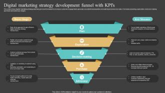 Digital Marketing Strategy Development Funnel With KPIs