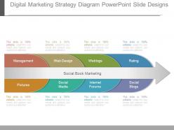 Digital Marketing Strategy Diagram Powerpoint Slide Designs