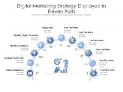 Digital Marketing Strategy Displayed In Eleven Parts