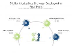 Digital Marketing Strategy Displayed In Four Parts