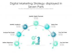 Digital marketing strategy displayed in seven parts