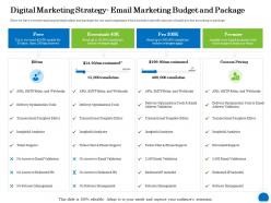 Digital marketing strategy email marketing budget and package ppt powerpoint presentation inspiration layouts