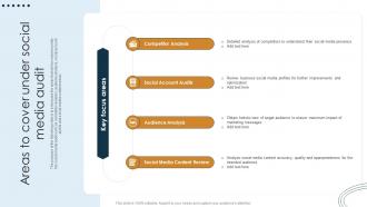 Digital Marketing Strategy Evaluation Approach Areas To Cover Under Social Media Audit