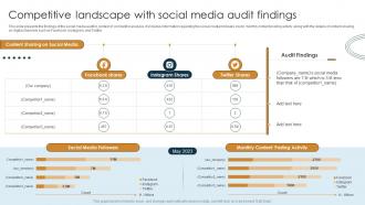 Digital Marketing Strategy Evaluation Approach Competitive Landscape With Social Media Audit