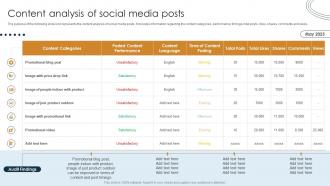 Digital Marketing Strategy Evaluation Approach Content Analysis Of Social Media Posts
