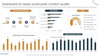 Digital Marketing Strategy Evaluation Approach Dashboard To Assess Social Posts Content Quality
