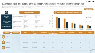 Digital Marketing Strategy Evaluation Approach Dashboard To Track Cross Channel Social Media