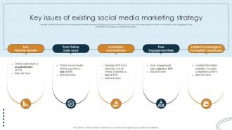 Digital Marketing Strategy Evaluation Approach Key Issues Of Existing Social Media Marketing Strategy