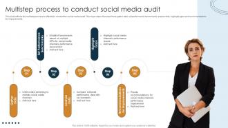 Digital Marketing Strategy Evaluation Approach Multistep Process To Conduct Social Media Audit