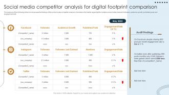 Digital Marketing Strategy Evaluation Approach Social Media Competitor Analysis For Digital Footprint