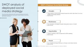 Digital Marketing Strategy Evaluation Approach SWOT Analysis Of Deployed Social Media Strategy