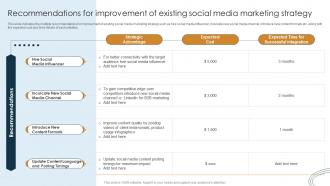 Digital Marketing Strategy Evaluation Recommendations For Improvement Of Existing Social Media