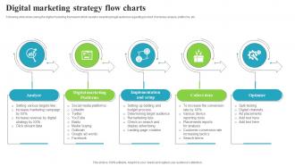 Digital Marketing Strategy Flow Charts