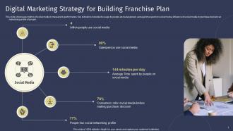 Digital Marketing Strategy For Building Franchise Plan