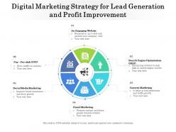 Digital marketing strategy for lead generation and profit improvement
