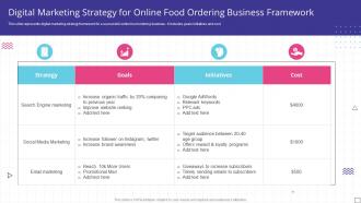 Digital Marketing Strategy For Online Food Ordering Business Framework