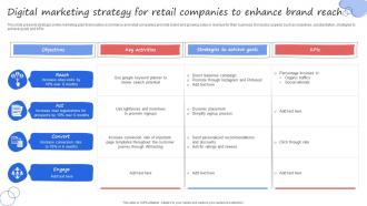 Digital Marketing Strategy For Retail Companies To Enhance Brand Reach