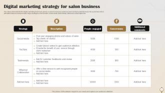 Digital Marketing Strategy For Salon Business